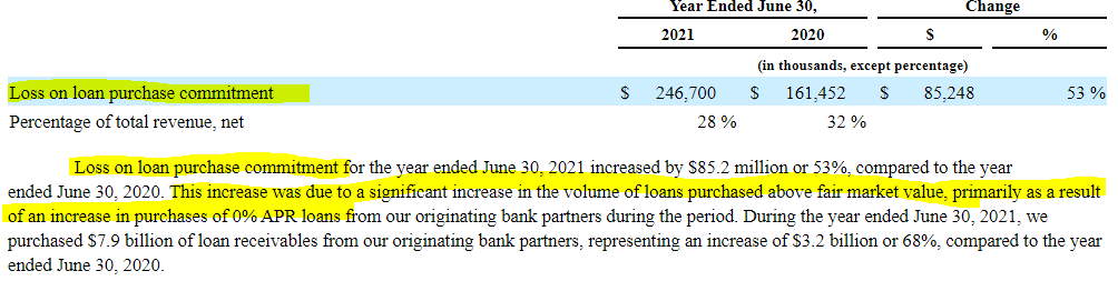 AFRM. Huh, who would have imagined?