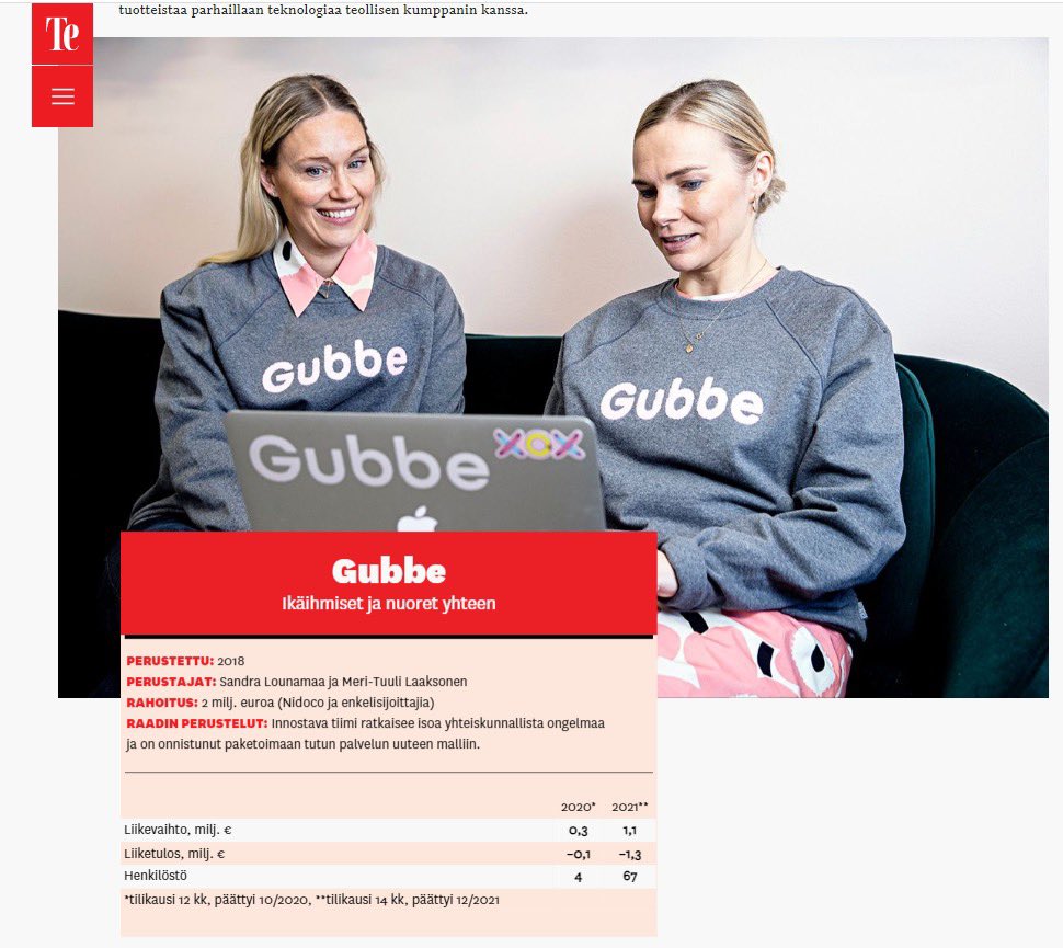 Gubbe listed as the 10 most promising Finnish startups by <a href="/talouselama/">Talouselämä</a> 🎉

Cheers also to fellow startups listed!🥂

<a href="/gubbeio/">Gubbe</a> <a href="/MeriLaaksonen/">Meri-Tuuli Laaksonen</a> 

talouselama.fi/uutiset/tassa-…