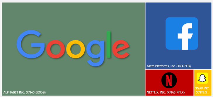 PSnovaes's tweet photo. "Tomadores de tempo" vs. "Provedores de tempo"

Explicando a diferença entre os negócios do Facebook, Netflix, Snapchat vs. Google.

Uma thread sobre os ambientes competitivos muito diferentes enfrentados pelos dois grupos de empresas.

Segue 👇🧵 https://t.co/wsAcWs8KfL