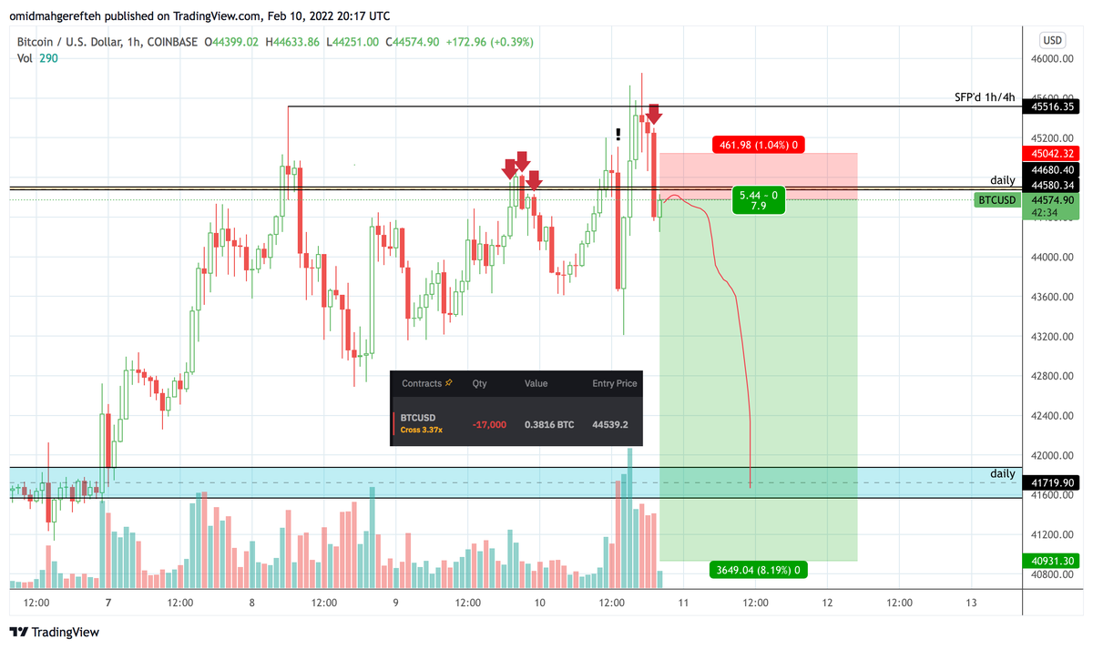 Alert about crypto price drop Alert about crypto price drop margin call forex adalah tupai