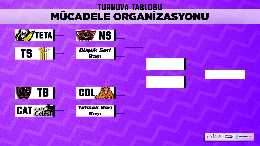 Mücadele Organizasyonu 4. Sezon'da lig aşaması geride kaldı! İşte play-off tablosu ve bu hafta sonu oynanacak çeyrek final eşleşmeleri 👇

💥 12 Şubat 2022 Cumartesi: <a href="/tetagaming/">TETA ESPORTS</a> vs <a href="/SamsaraTeam/">SamsaraHQ</a> 

💥 13 Şubat 2022 Pazar: <a href="/Team_Blackline/">Team Blackline</a>  vs <a href="/Celestialcats_/">Celestial Cats</a>