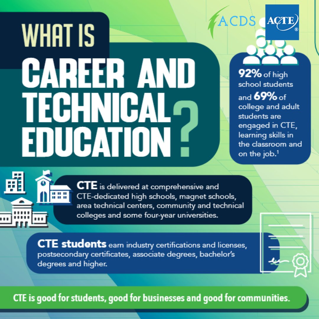 February is Career and Technical Education Month! 

CTE prepares youth and adults for a wide range of high-wage, high-skill, high-demand careers. 

Check out information and resources here: ow.ly/KH7P50HS9NP