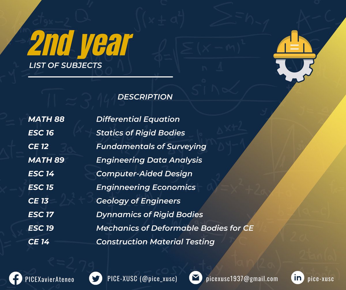 pice_xusc's tweet photo. If you think your notes would be a good fit, submit them to us and we'll take it from there.

Further details are found on the poster.

Please send your submissions to:
picexusc.ministryofacademics@gmail.com https://t.co/iKYRX6yBkf