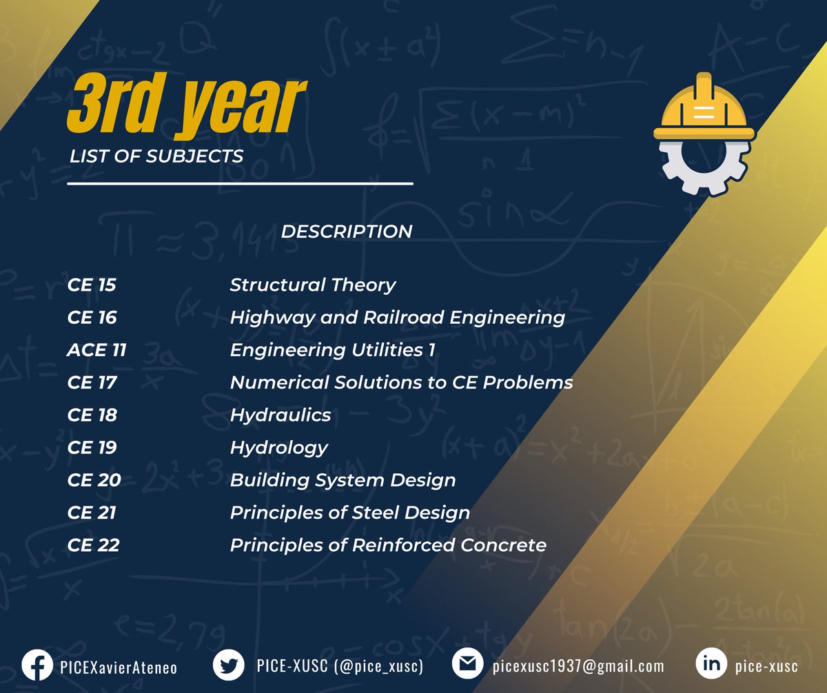 pice_xusc's tweet photo. If you think your notes would be a good fit, submit them to us and we'll take it from there.

Further details are found on the poster.

Please send your submissions to:
picexusc.ministryofacademics@gmail.com https://t.co/iKYRX6yBkf