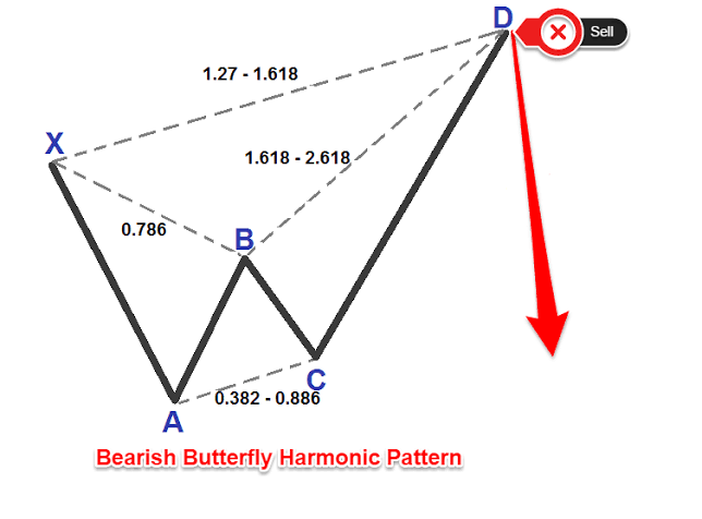 Trader_Jibon's tweet photo. After looking at my chart, I hope you took a SHORT entry

Pattern Entry Point 45800-46200
Perfect Short 🤝 https://t.co/TVOwLTON8t