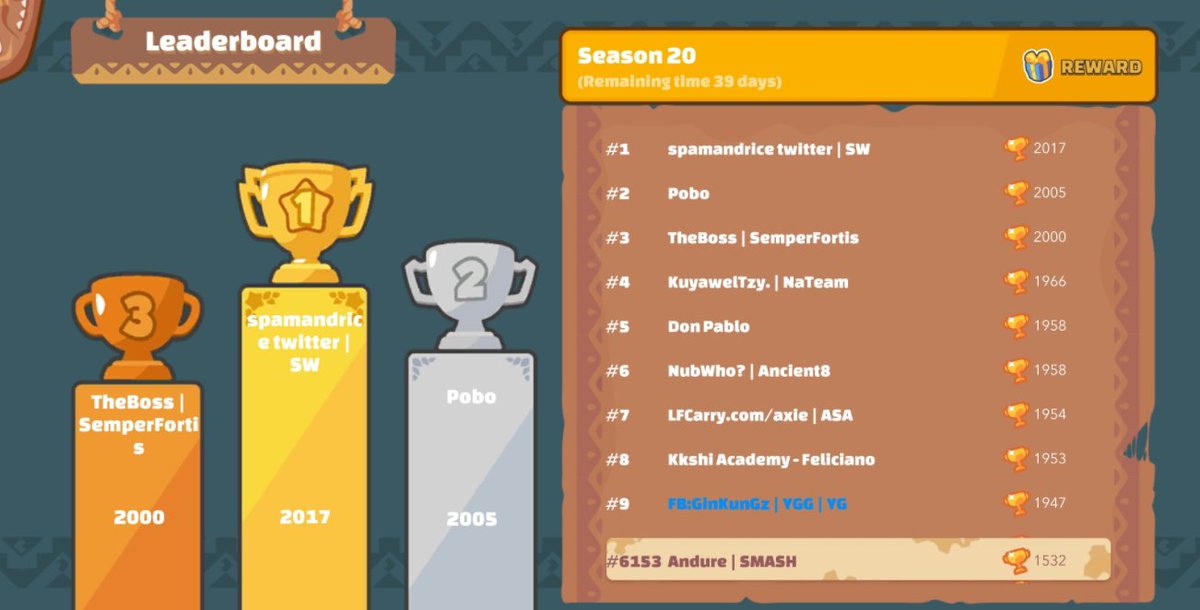 Sh0ckSmash's tweet photo. I cannot tell you how proud I am of my scholar Andure! Not only is he a player coach, he has consistently moved up the ladder every season! 

#Axielnfinity #AxieInfinity https://t.co/D9VLP4Ar1g