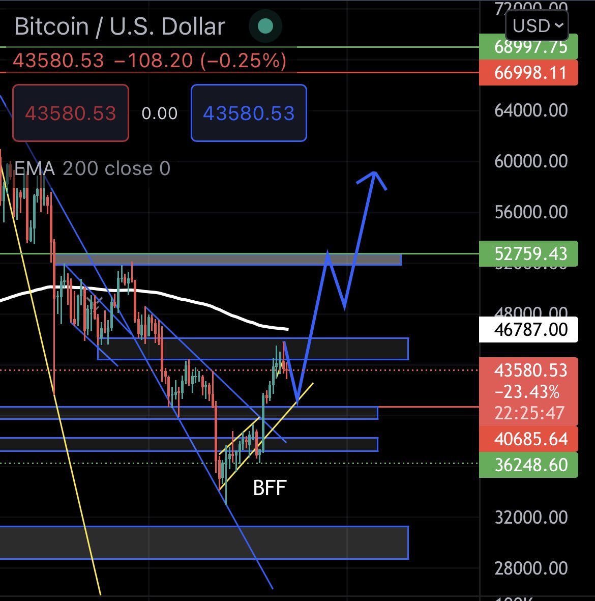 In a perfect world scenario…$btc #BTC