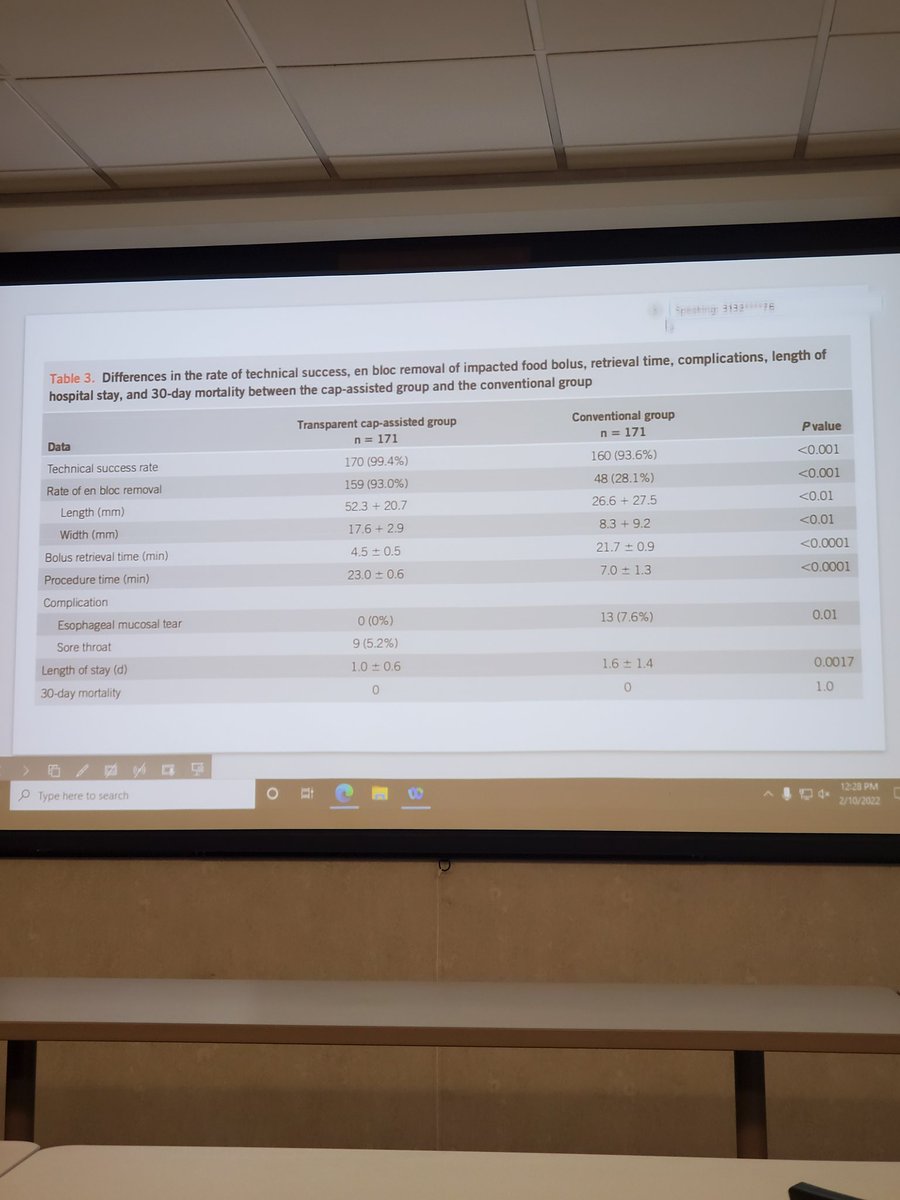 HFHGastroFellow's tweet photo. Thanks @FakePBrown87 for leading today's journal club! #capgang "This multicenter randomized controlled trial confirmed that the cap-assisted technique is more effective and less costly than the conventional approach and should be first-line treatment for esophageal FBI." https://t.co/mJ0SqjDAFS