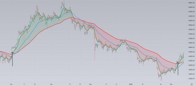 Most people call that "bull trap", but I rather call it a Trend Reversal.