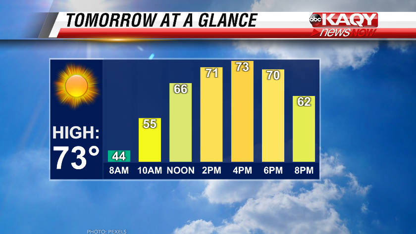 WXJacobV's tweet photo. We have another nice day coming tomorrow, but change arrives for the weekend. More on that coming up on KAQY News Now at 5:30! #Weekend #Friday https://t.co/yDu1UlQPTe