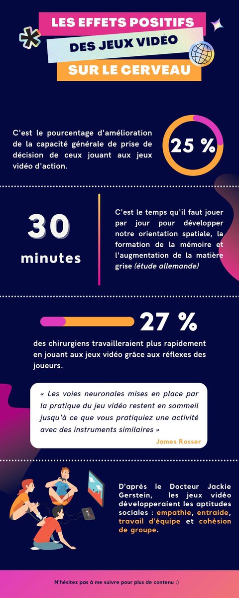 On entend souvent dire que les jeux vidéos sont mauvais pour la santé et nous excluent du monde extérieur 🤔

Je vous prouve que ce n’est pas toujours le cas avec l’infographie que j’ai réalisé 

Alors on se fait une petite partie ? 🎮

#MBADMB #TransfoNum #JeuxVidéo