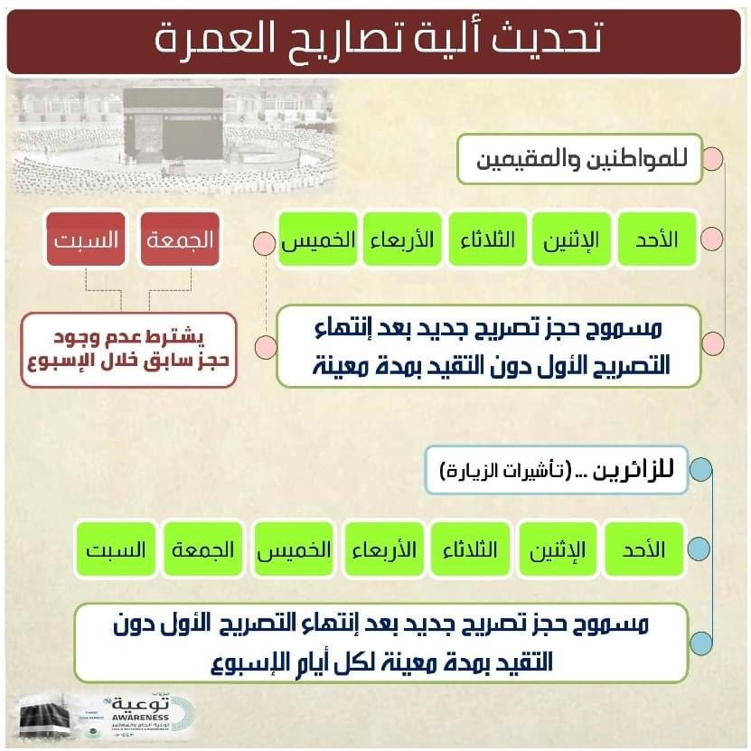 travel2KSA's tweet photo. #العمرة #اعتمرنا #توكلنا https://t.co/L1Tsc7YG08