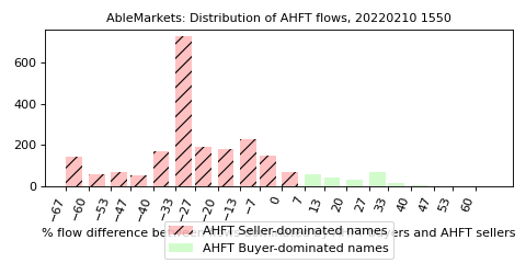 AbleMarkets's tweet photo. Uh-oh, it does not look good for tomorrow! #US #USD #HFT #R3K #selloff #crash #prediction #AI Source: https://t.co/QtWQ9HpQRv #fintwit #fintwitter https://t.co/g5VZ3nokfp