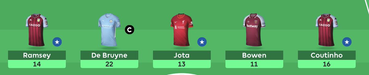 FPLStatistics's tweet image. One manager in the top 10k has a midfield comprising of Bowen (11), Ramsey (14), Coutinho (16), Jota (16) and De Bruyne (22 - captain)

79 points from midfield alone.

#FPL