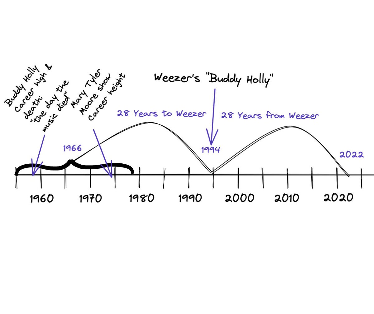 Eric Skiff Ericskiff Twitter