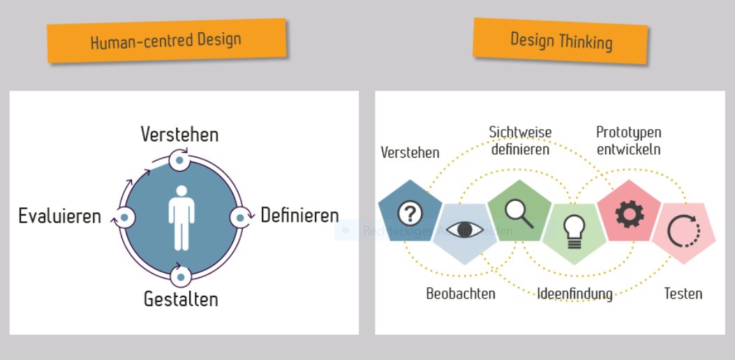 thomas_dettling's tweet image. ◼️ Enabling #ComplexProblemSolving and Business Innovation through #DesignThinking:
👉Reframing the #Leadership mindset
👉Coping with #DigitalTransformation
👉Redesigning the #Customer+employee experience
👉Human-centered #Innovation around products, services and solutions👉#R4T