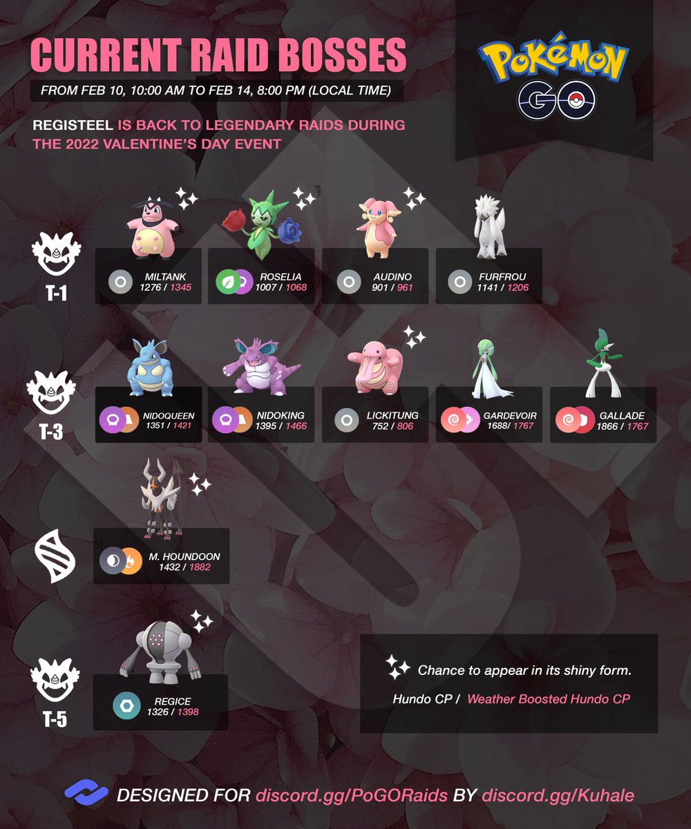 PoGO Raids tweet media