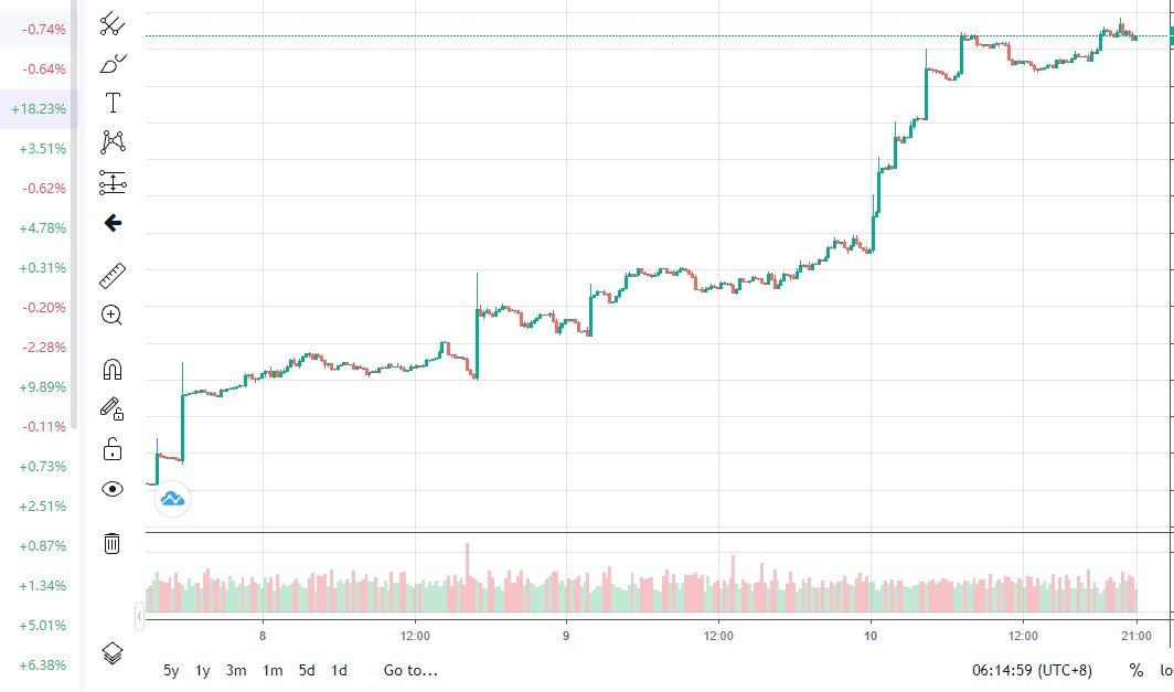 2022 Come on, keep going