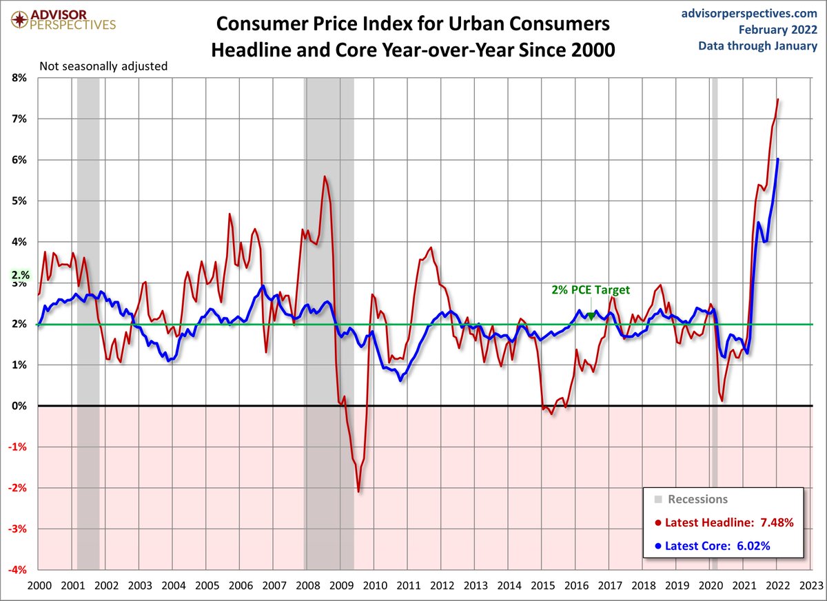 apanalis's tweet photo. @TradersCom @EconGlobal @ClemsnideClem @harley_super Ready for the double digit? 🤔
#Hyperinflation #collaspse #chaos #depression https://t.co/P1CcS8OqoW