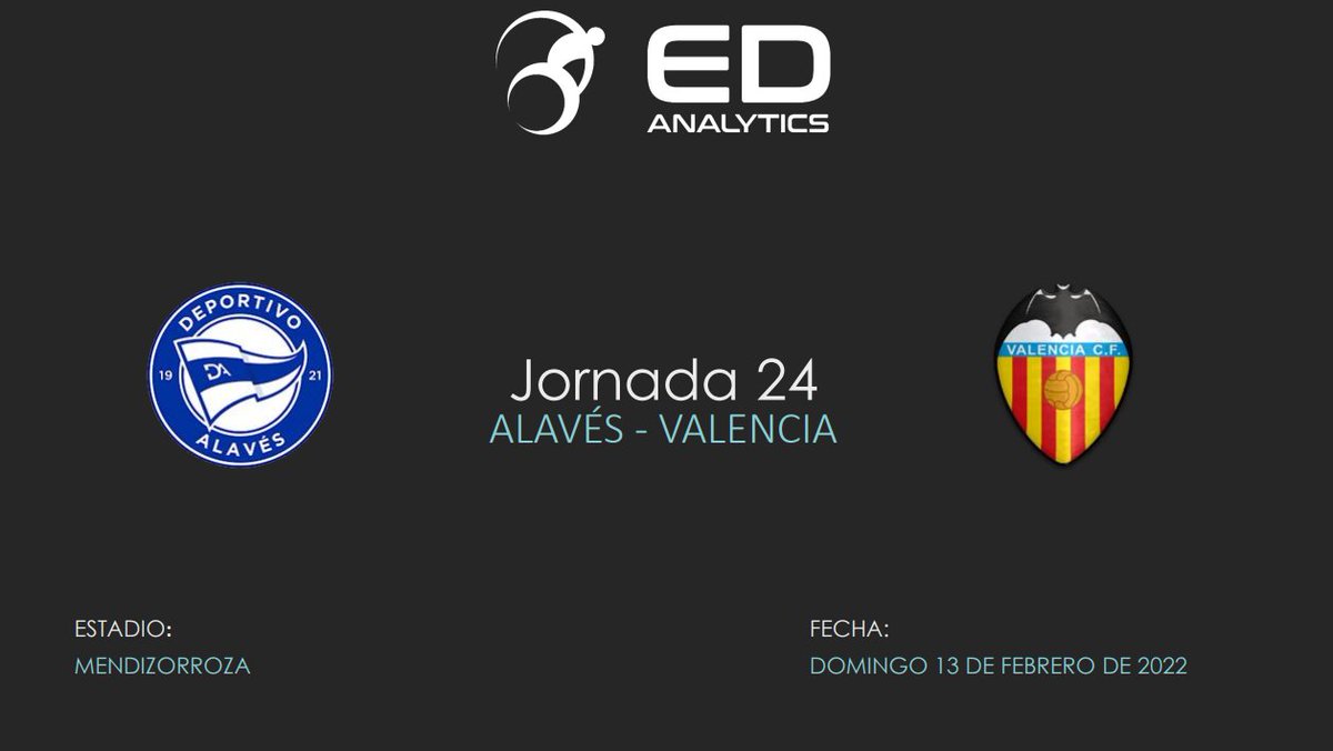 Dudin13's tweet photo. Para este fin de semana nos toca analizar el #AlavesValencia
Os dejo alguna de las mejoras que le vamos incluyendo a los informes, con detalles personalizados de los jugadores😝en este caso analizamos a @luisitocarrile 💪
#EDanalytics 📊⚽️ https://t.co/WPQF2QzwHE