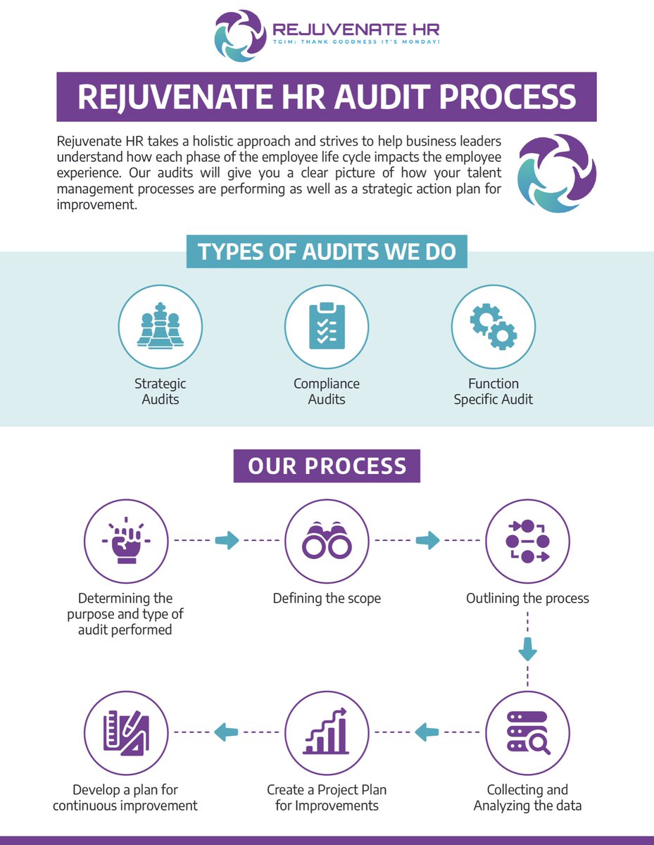 Rejuvenate_HR's tweet photo. What do you want your talent management strategy to look like in 2022 for your small business? Check out this infographic on how our talent management audits can help your company create a positive employee experience. https://t.co/MRr3WD10Cc https://t.co/N8x7QwvEpI