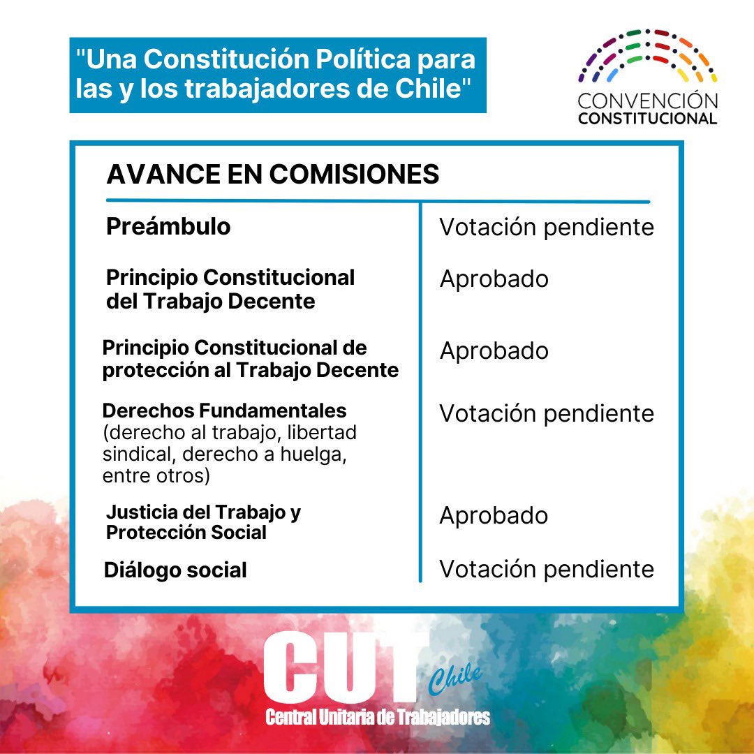 Estos son los avances de las propuestas de la CUT en cuatro comisiones de la <a href="/convencioncl/">Chile Convención</a> 👇