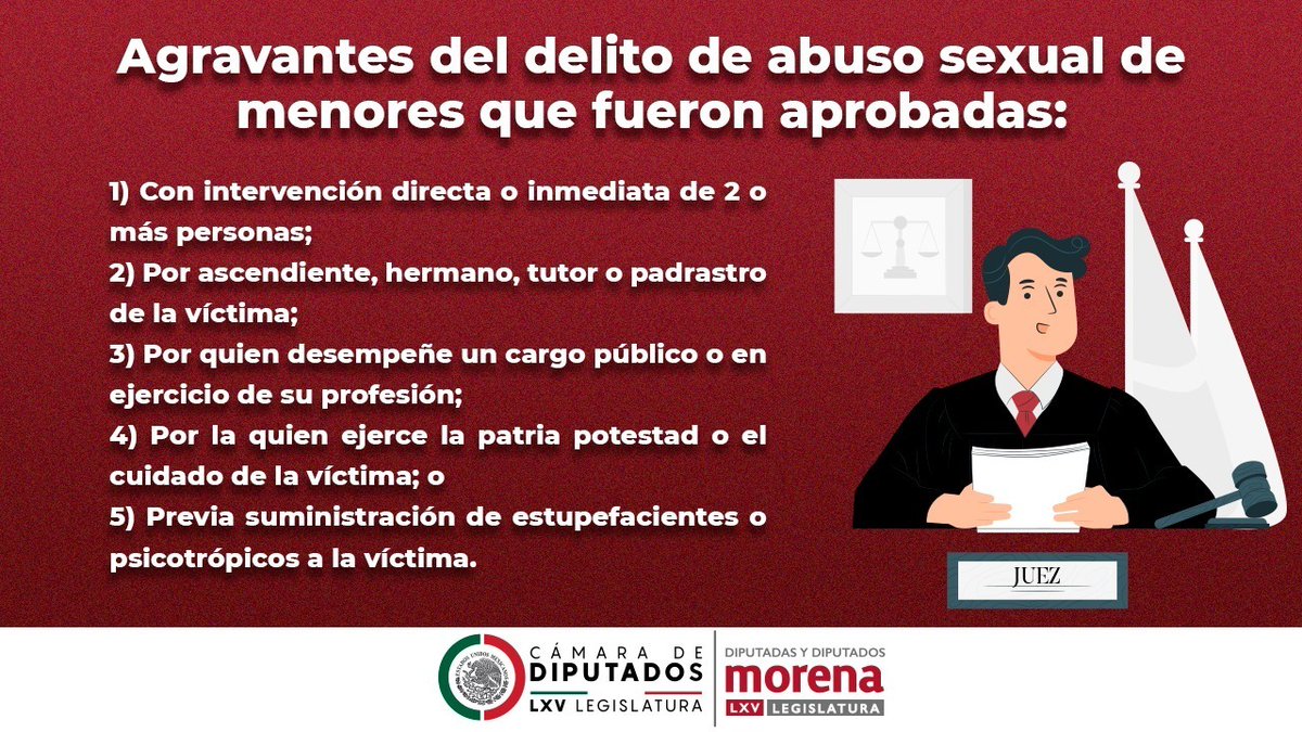 oscar_canton's tweet photo. Con el objetivo de combatir los delitos sexuales contra menores de 15 años y garantizarles una vida libre de violencia, legislamos para incrementar las agravantes del delito de abuso sexual. Siempre apoyaré las iniciativas a favor de la protección de los derechos de l@s niñ@s. https://t.co/uJRkv1vTAa