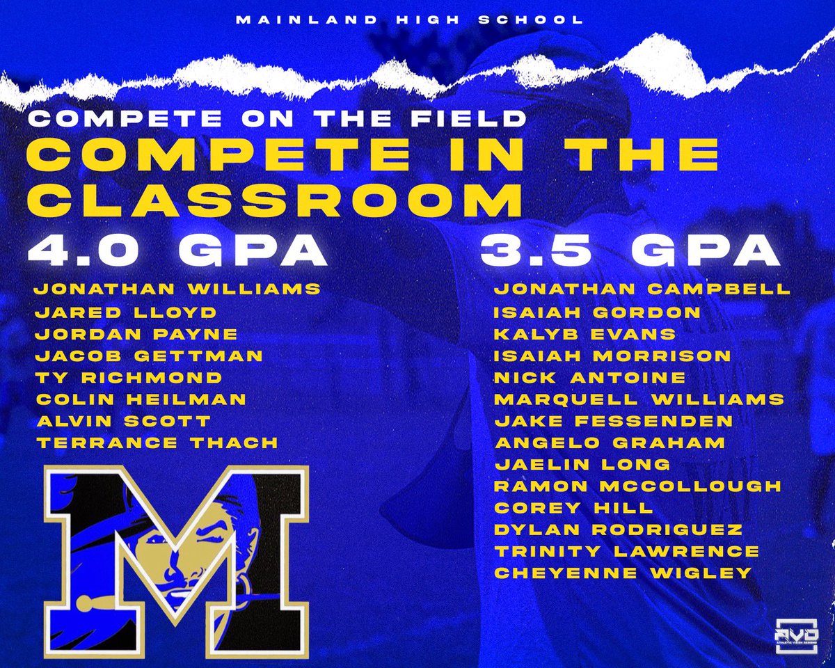 COACH217ROLAND's tweet photo. 98 total kids in the program!51 kids had over a 3.0 for the semester,15 had a 3.5 or higher,and 8 had a 4.0 or higher for the first semester! That means that an impressive 74 student-athletes had over a 3.0! Parents I can’t stress enough how IMPORTANT grades are! @norfolk_travis https://t.co/7Bl0IVRFyn