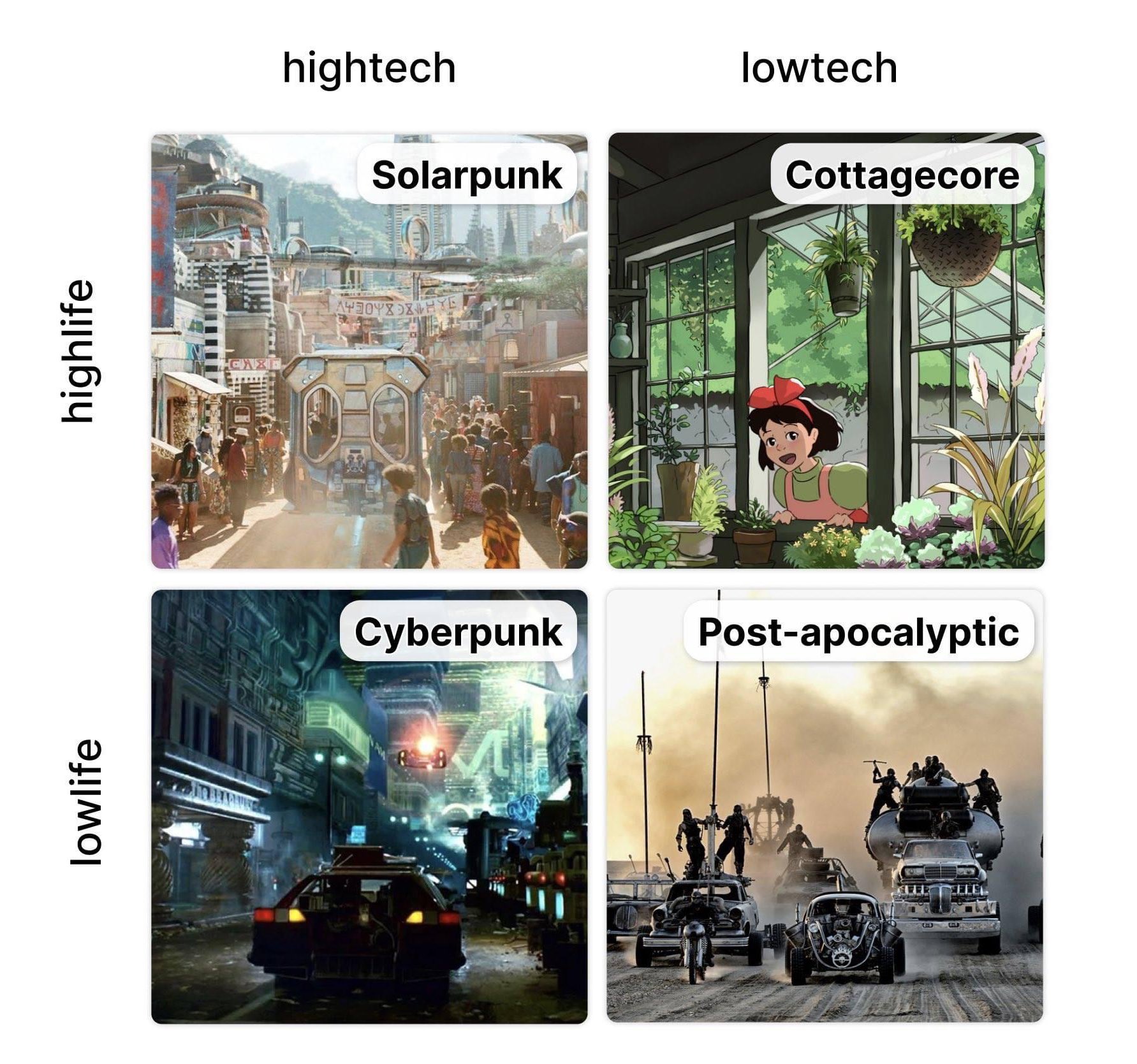 Lunarpunk and Solarpunk: Environment-Focused Aesthetics Explained