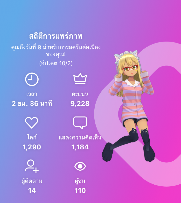 Ka_me22's tweet photo. 10/02/65 เมื่อวานสนุกมากและเหนื่อยสุดๆไปค่ะ บรือออ มาคุยกันต่อในวันนี้นะคะ ! พักผ่อนกันเยอะๆนะคะทุกคน💙💚💙
#REALITY
#REALITYTHAILAND https://t.co/JdRr5otTio