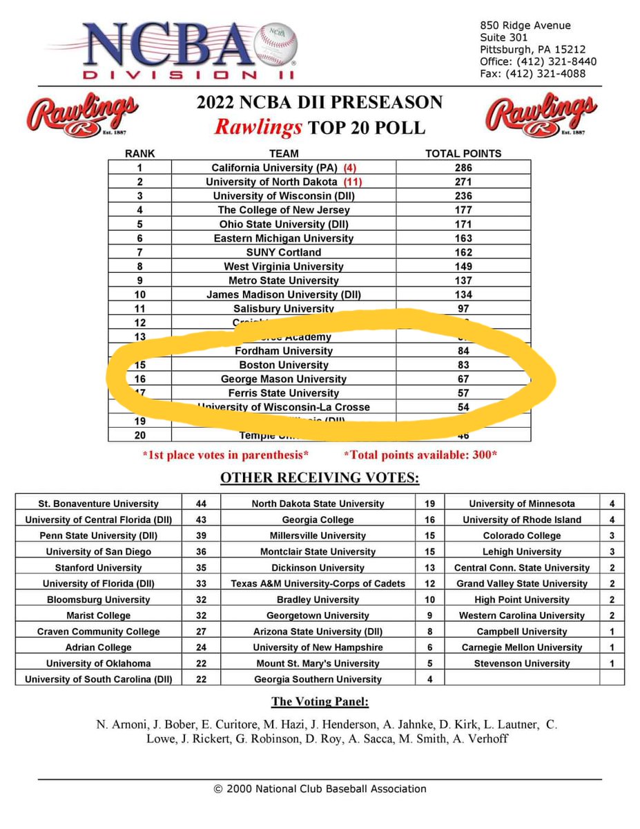 GMUClubBaseball's tweet photo. Say, that looks like a familiar name in the DII Preseason Poll👀 Yes, you're reading that correctly: Your Patriots enter the Spring ranked #16 in the country  (Which is the highest rank we have earned in team history!💪) High standards have been set, so come out and cheer us on! https://t.co/3XRnx9ncXN