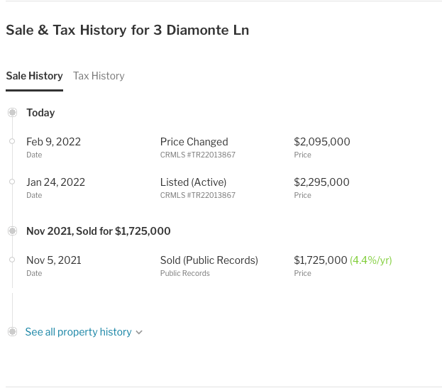 IshanJetley's tweet photo. @LoganMohtashami @stzfe Los Angeles is currently one of the most brutal markets out there. Here is a listing, bought no work done back on the market in 3 months trying to get 25% more. Redfin estimates in the area support it. Something has got to give. https://t.co/bb7HwU2gp9