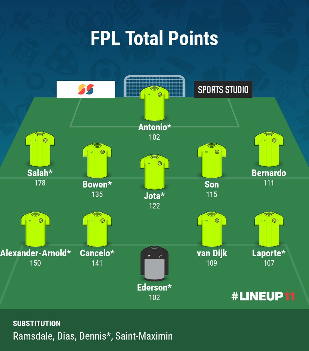 TheFPLStatMan's tweet image. Gameweek 24 🔚

‼️The best of the best‼️

Most #FPL points

#FPLCommunity