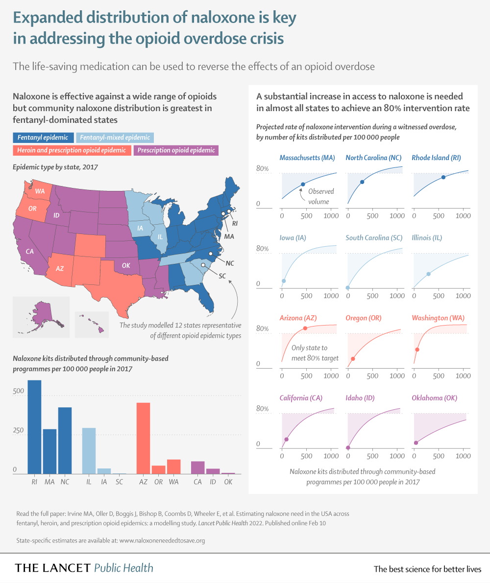 The Lancet tweet media