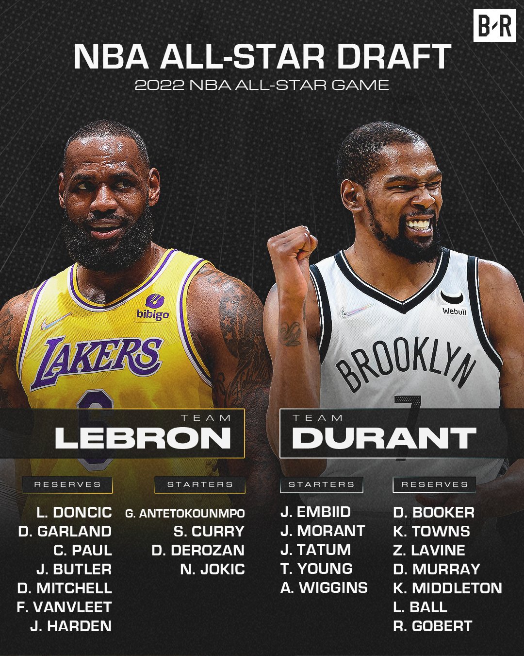 Bleacher Report on Twitter "Team LeBron vs. Team Durant is set 🍿 Who