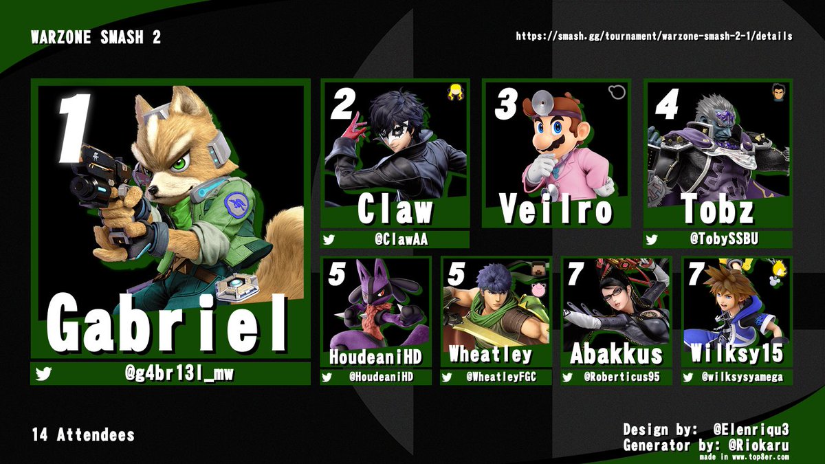 Warwick Nintendo Soc tweet media