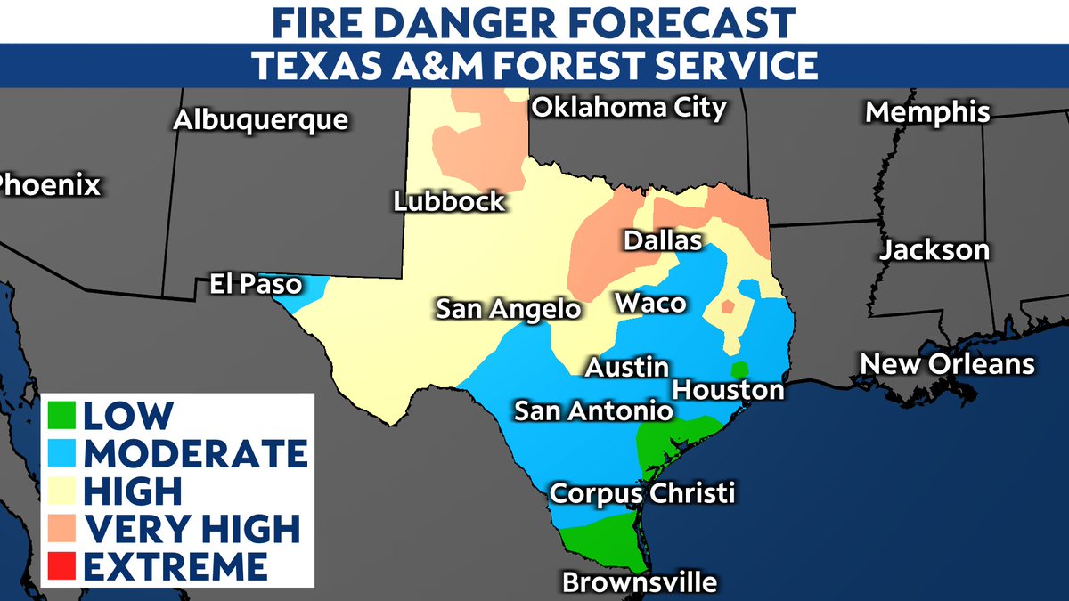Strong winds could make wildfires prone to spread starting tomorrow. @Burton_Spectrum says breezy southwest winds for our Fri turn to strong northerly winds to kick off Superbowl weekend. Fire danger forecast VERY HIGH for North TX! Full forecast at https://t.co/nZvlovvGoU #TXwx https://t.co/jQO3UAkp1m
