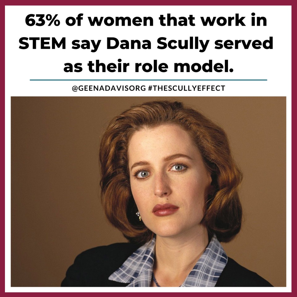 This is an example of how having #RoleModels is important .@GeenaDavisOrg 
🥳Happy
#InternationalDayofWomenandGirlsinScience 
#WomenInSTEM #WomenInScience #WomenInMedicine #WomenInTech #WomenInEconomics #WomenInBusiness #TheScullyEffect #WomenWhoCode #STEMForAll
Link👇 (1/2)