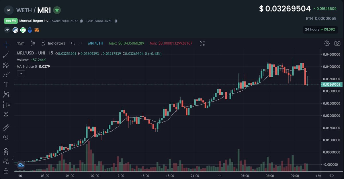 palletjacker69's tweet photo. In crypto, there always an opportunity to buy at a great price!

$MRI is at this stage rn @RoganInu 

32m mc

Partnerships with UFC fighters announced, one is playing fighting this saturday.

coin gecko and cmc still in progress

organic dextools trending

join the movement 🐶🥊 https://t.co/Z6t8iiHaUO