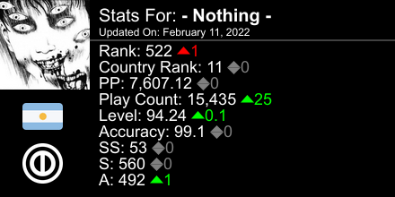 NothingOSU's tweet image. osu! stats for player - Nothing - automatically generated by prosu.xyz #ProsuTweetPoster
