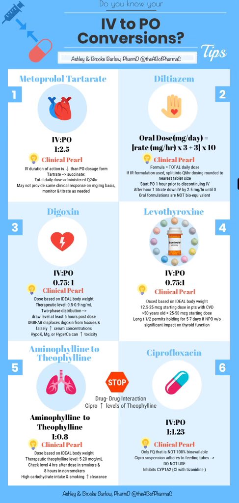 ICU &amp; Oncology Pts often lose PO access🤭(I.e mucositis😖 intubation🫁 difficulty swallowing🤐 diarrhea🚽 ↗️vasopressor dose N/V🤢)

When 🔄 btwn PO to IV there are many factors to take into consideration🤔 Most 💊 are NOT 1:1❌

👀 infographic ⬇️ to help guide your conversions!