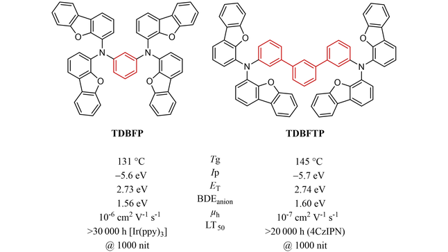 ChemEurJ's tweet photo. Four dibenzofuran-terminated high-triplet-energy hole transporters for highly efficient, long-life OLEDs (Sasabe, Kido et al. at Yamagata University) https://t.co/mVKumRi3XM https://t.co/XG3nBOL4FX