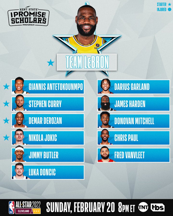 nba all star game 2022 starters