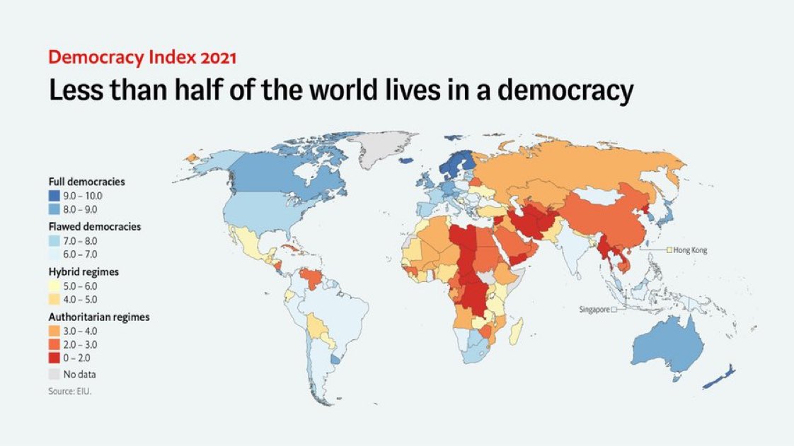 Zovatto55's tweet image. La democracia se encuentra a nivel global en su nivel más bajo desde 2006. #DemocracyIndex 2021 explora por qué: econ.st/3Jg4goZ 👇
