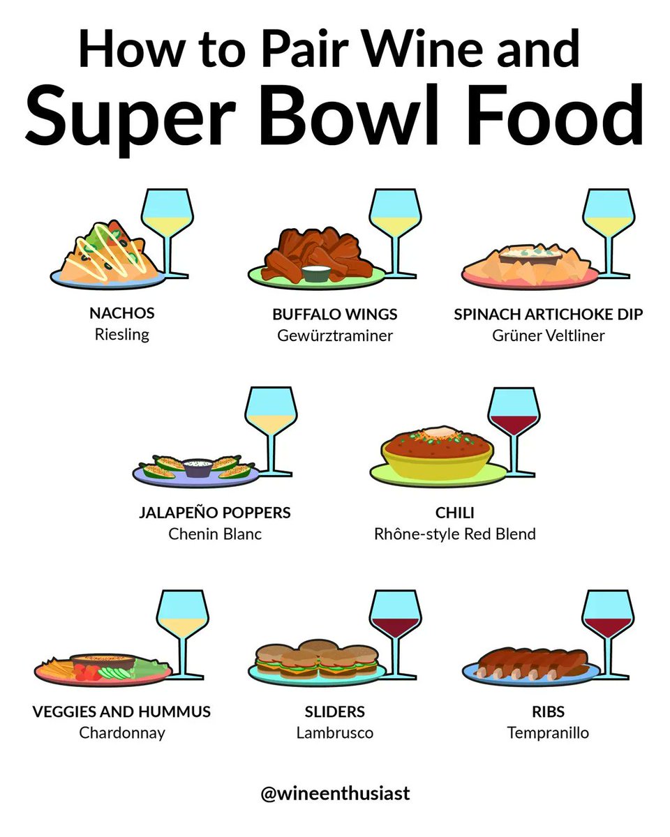 Big game wine pairings…👍🏼 or 👎 for Gewurtz &amp; wings?  #wine buff.ly/365fgrb #SuperBowlLVI