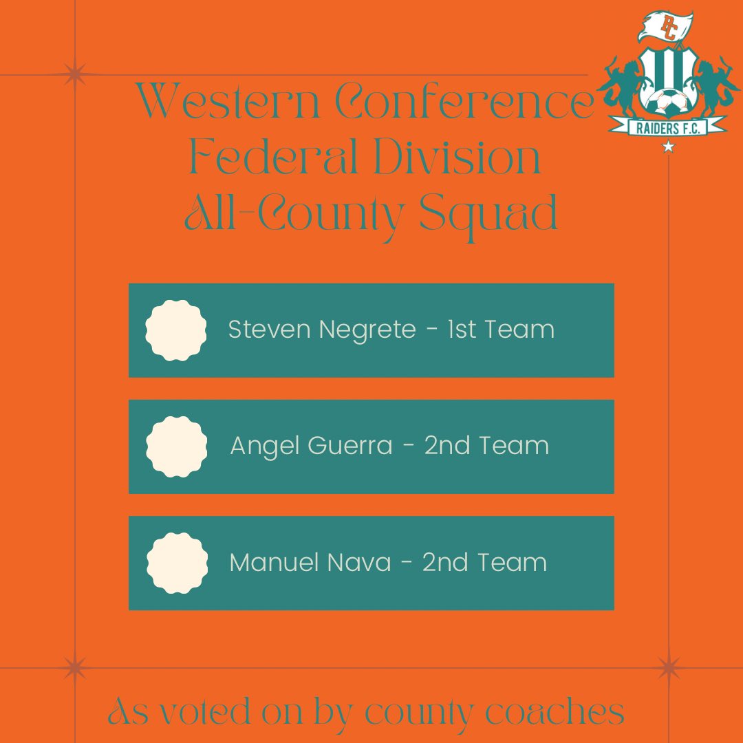 PCHS_RaidersFC's tweet photo. Congratulations to Steven, Angel, and Manny 

@TJenkinsTampa @athletics_pchs @Biggamebobby https://t.co/ilF4kjZFrY