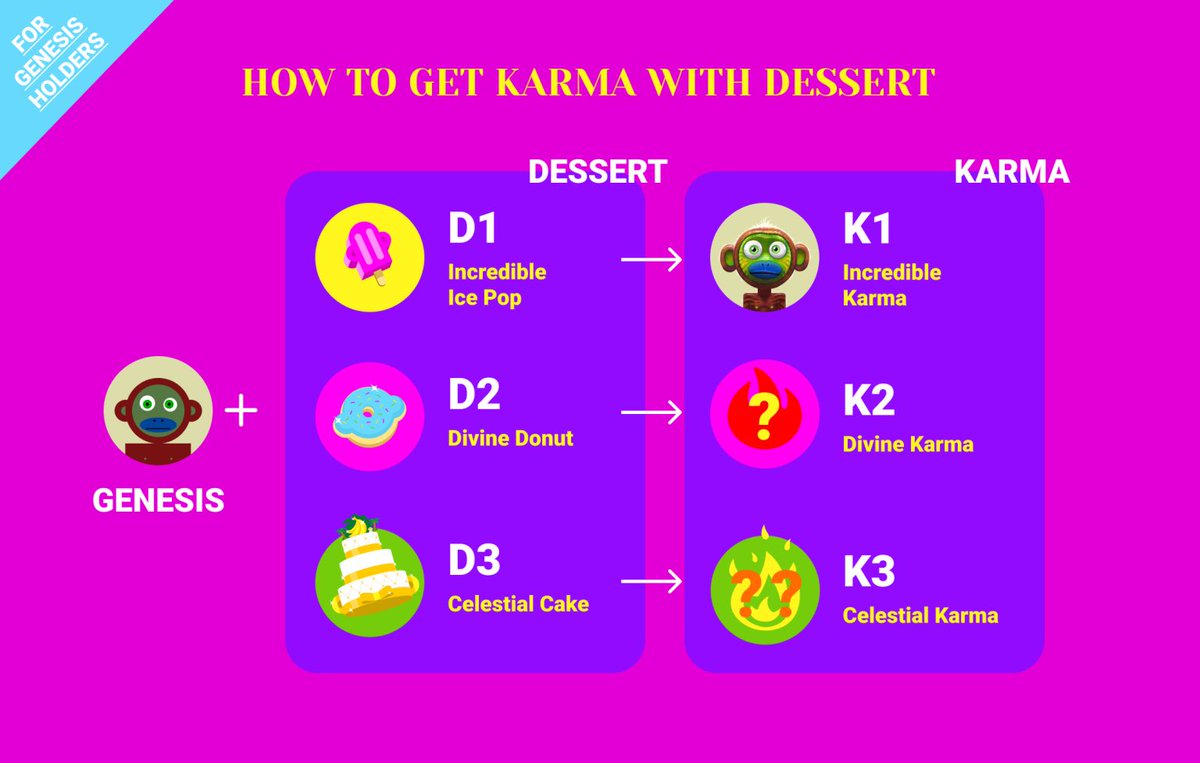 thebestname_'s tweet photo. Who’s ready for the dessert drops?🍩🧁🐒 https://t.co/DiwAzXUyjD