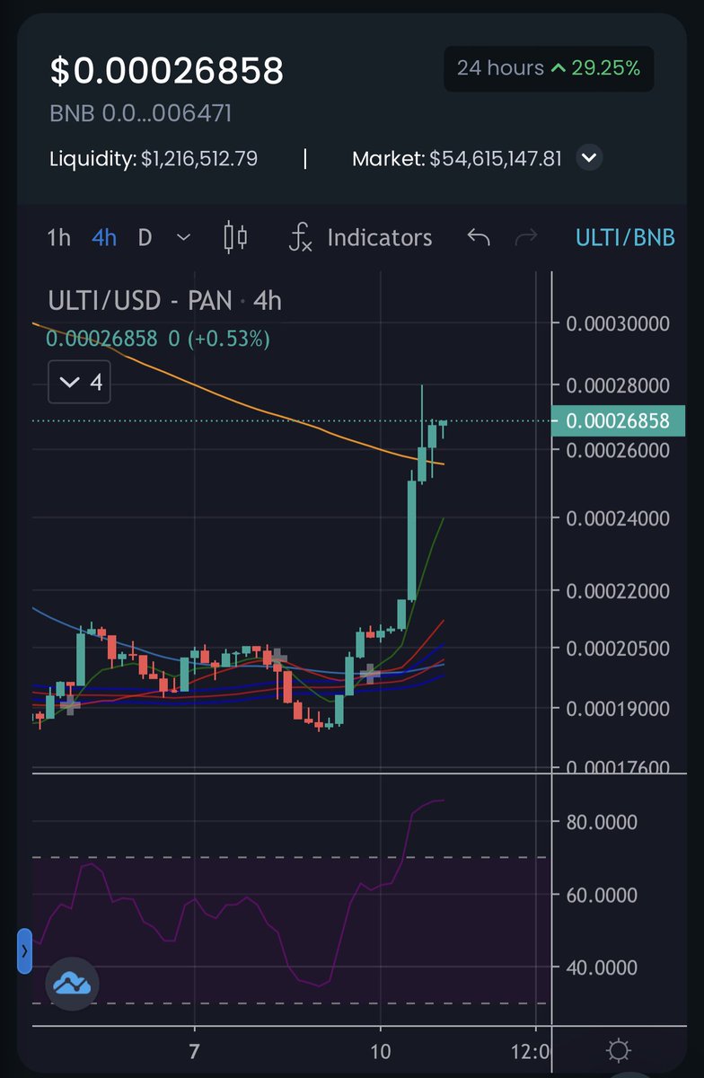 jaydman09's tweet photo. $ULTI 🚀🚀🚀 https://t.co/GSk2bdQwg3