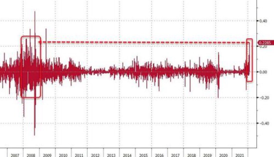 Guess What Happened The last time we saw Rate moves like this, Bear Stearns, Washington Mutual, And Lehman Brothers All Went Bankrupt And We Had The 2008 Financial Crisis! Tick, Tock, Boom 💥 💥