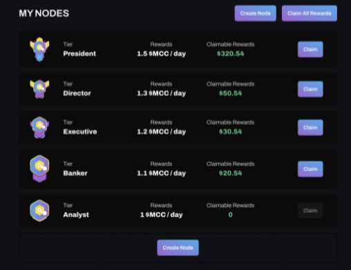 DeFi_Birdy's tweet image. Very slick, simple easy to use dashboard to create your $MCC node, ability to mint multiple nodes in just one transaction avoiding high gas fees 🔥

First of many @MulChainCapital products 🚀

Long term conviction &amp;gt; Short term price action

#MultiNode #MultiPrint #MCC #FaaS